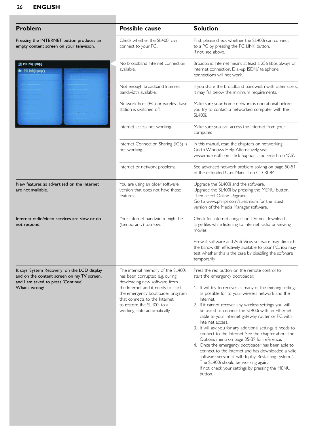 Philips SL400i manual Problem Possible cause 