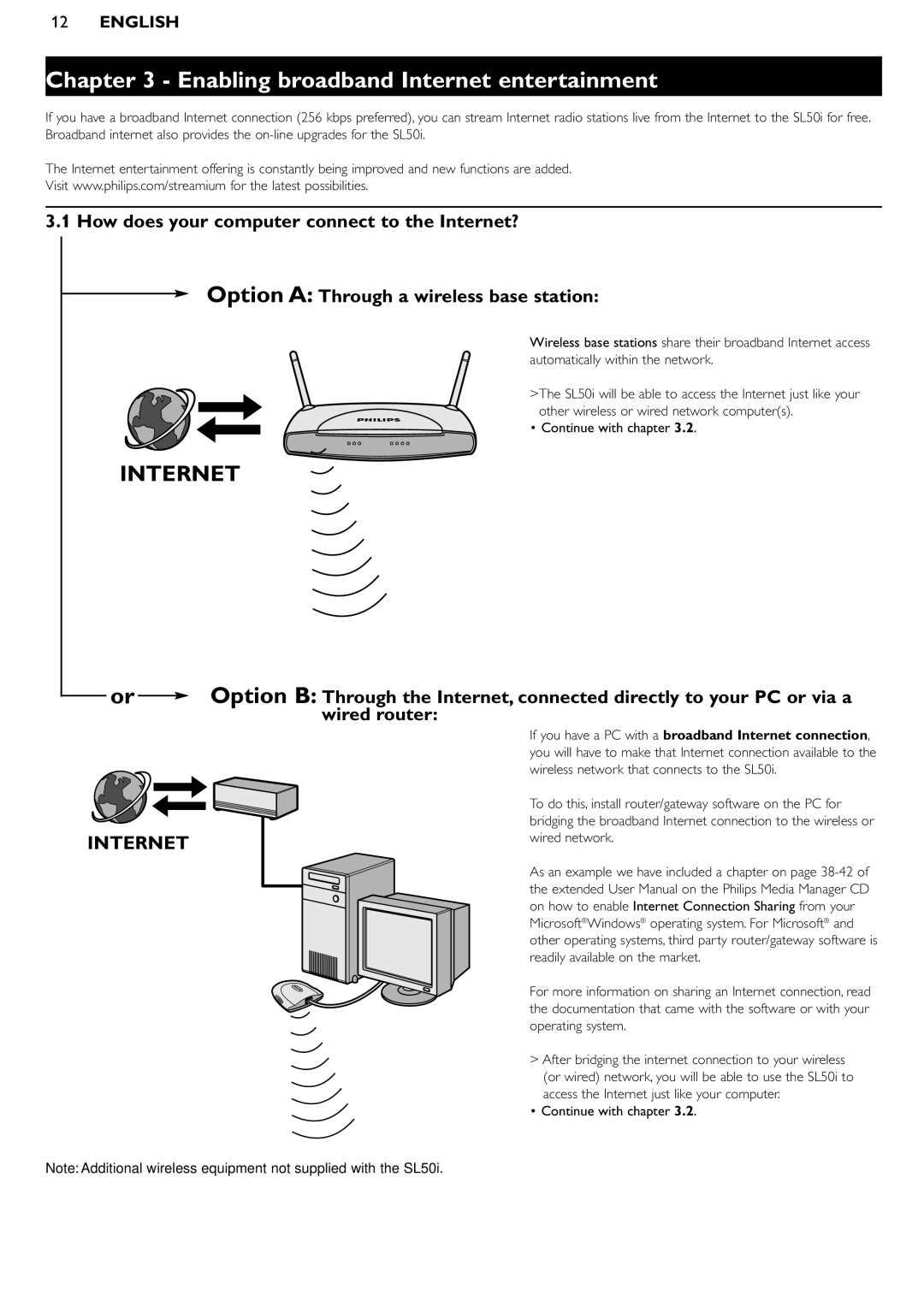 Philips SL50i manual Enabling broadband Internet entertainment 