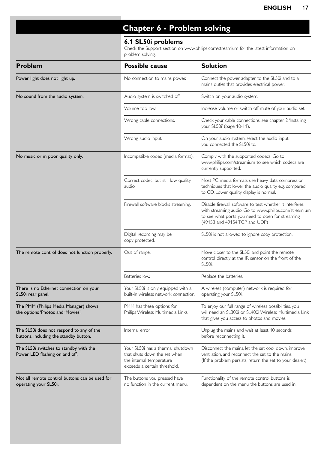 Philips manual Problem solving, SL50i problems Problem Possible cause 