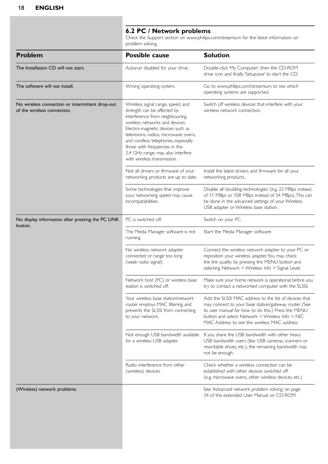 Philips SL50i manual PC / Network problems Problem Possible cause, Installation CD will not start 