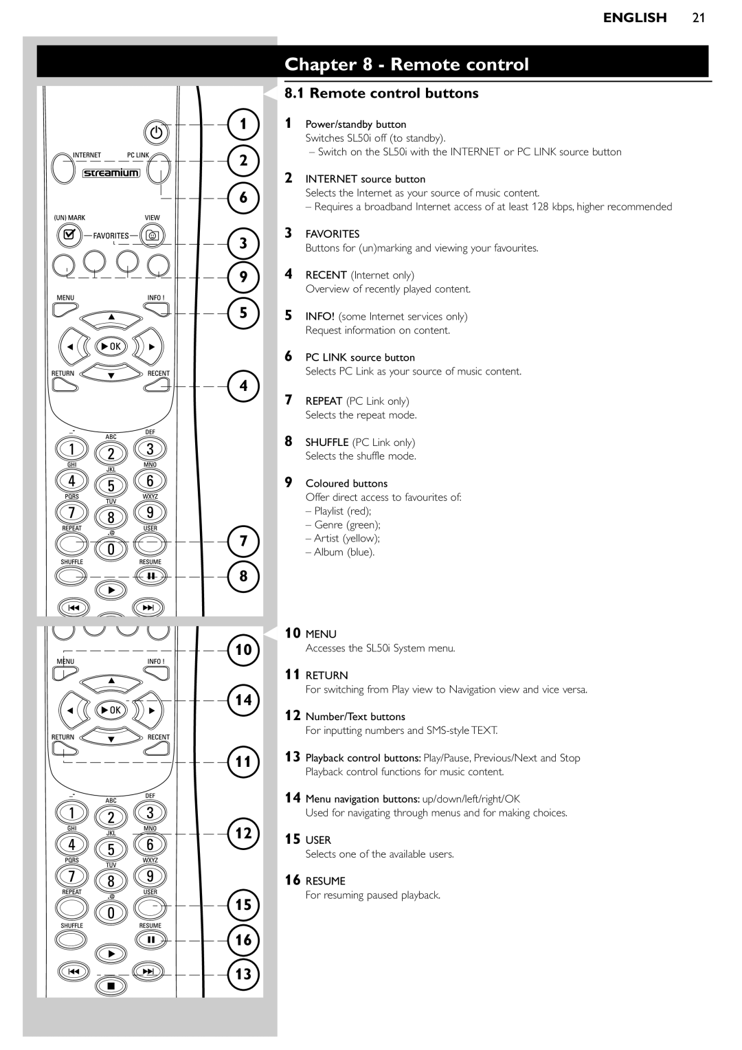 Philips SL50i manual Remote control buttons 