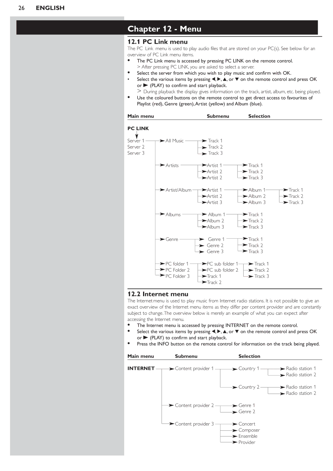 Philips SL50i manual Menu, PC Link menu, Internet menu, Main menu Submenu Selection 