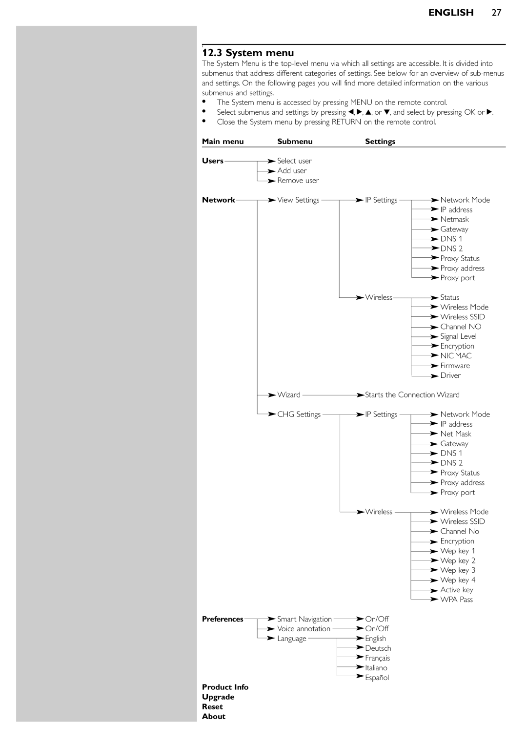 Philips SL50i manual System menu, Main menu Submenu Settings Users, Network, Product Info Upgrade Reset About 
