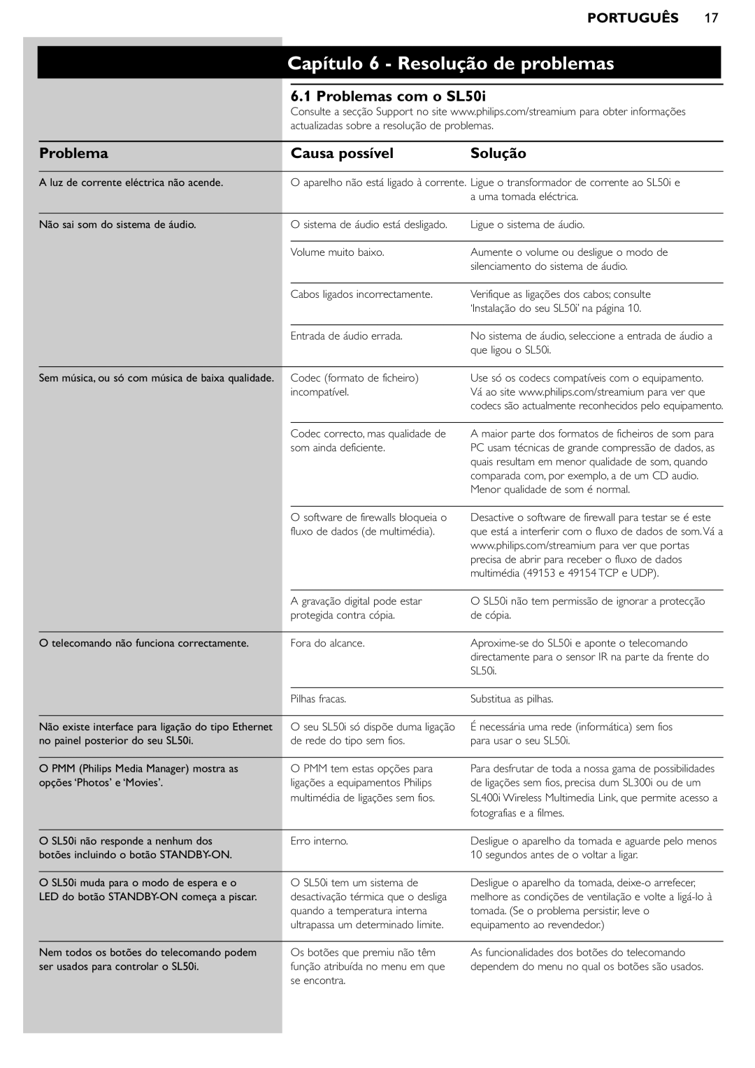 Philips manual Capítulo 6 Resolução de problemas, Problemas com o SL50i Causa possível 