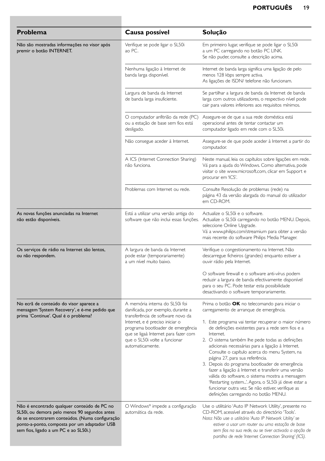 Philips SL50i manual Problema Causa possível 