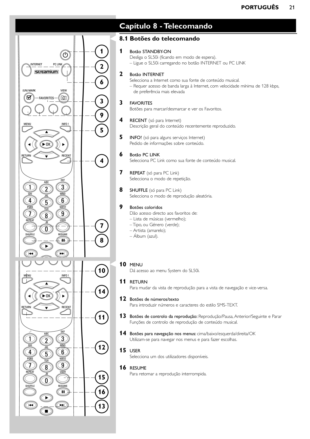 Philips SL50i manual Capítulo 8 Telecomando, Botões do telecomando 