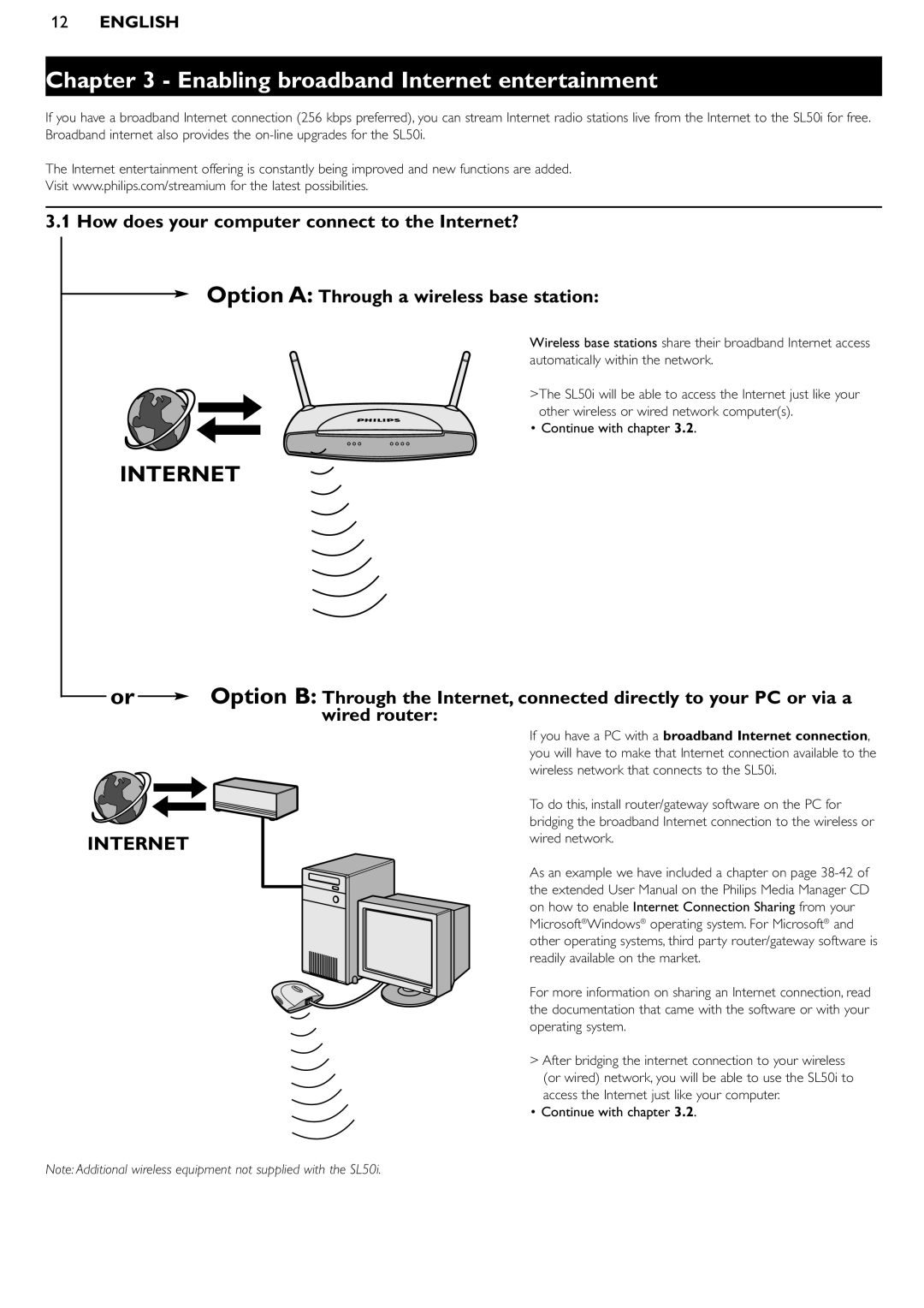 Philips SL50i manual Internet 