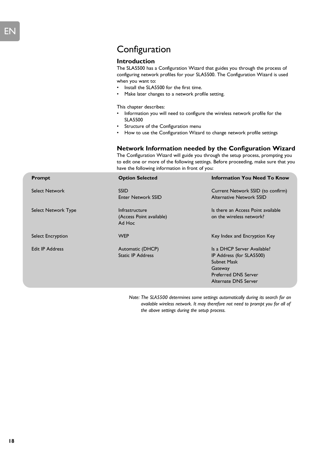 Philips SLA5500 Introduction, Network Information needed by the Configuration Wizard, Prompt Option Selected 