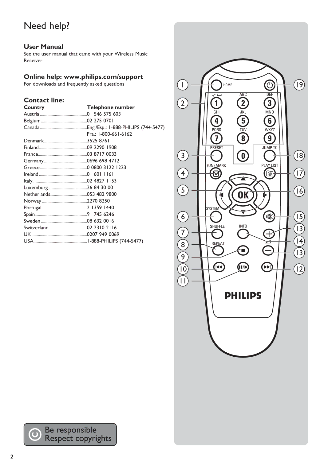 Philips SLA5500 user manual Need help?, Contact line, Country Telephone number 