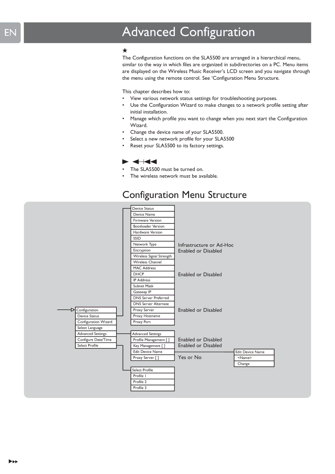 Philips SLA5500 user manual Advanced Configuration, Configuration Menu Structure, Enabled or Disabled, Yes or No 