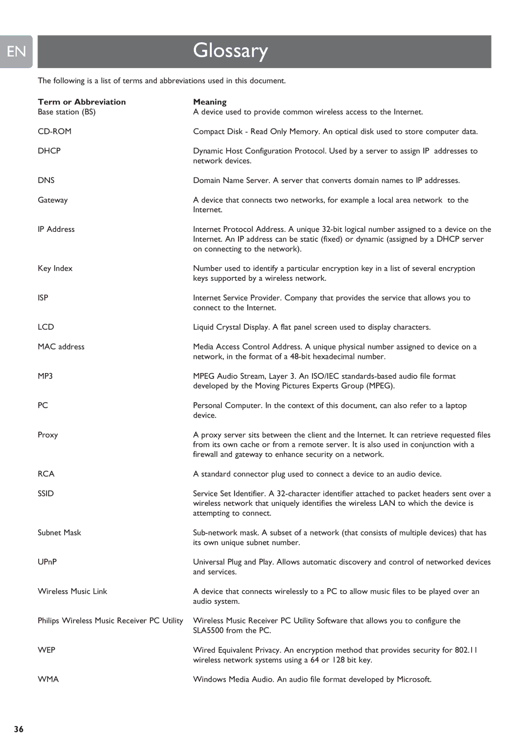 Philips SLA5500 user manual ENGlossary, Term or Abbreviation Meaning 