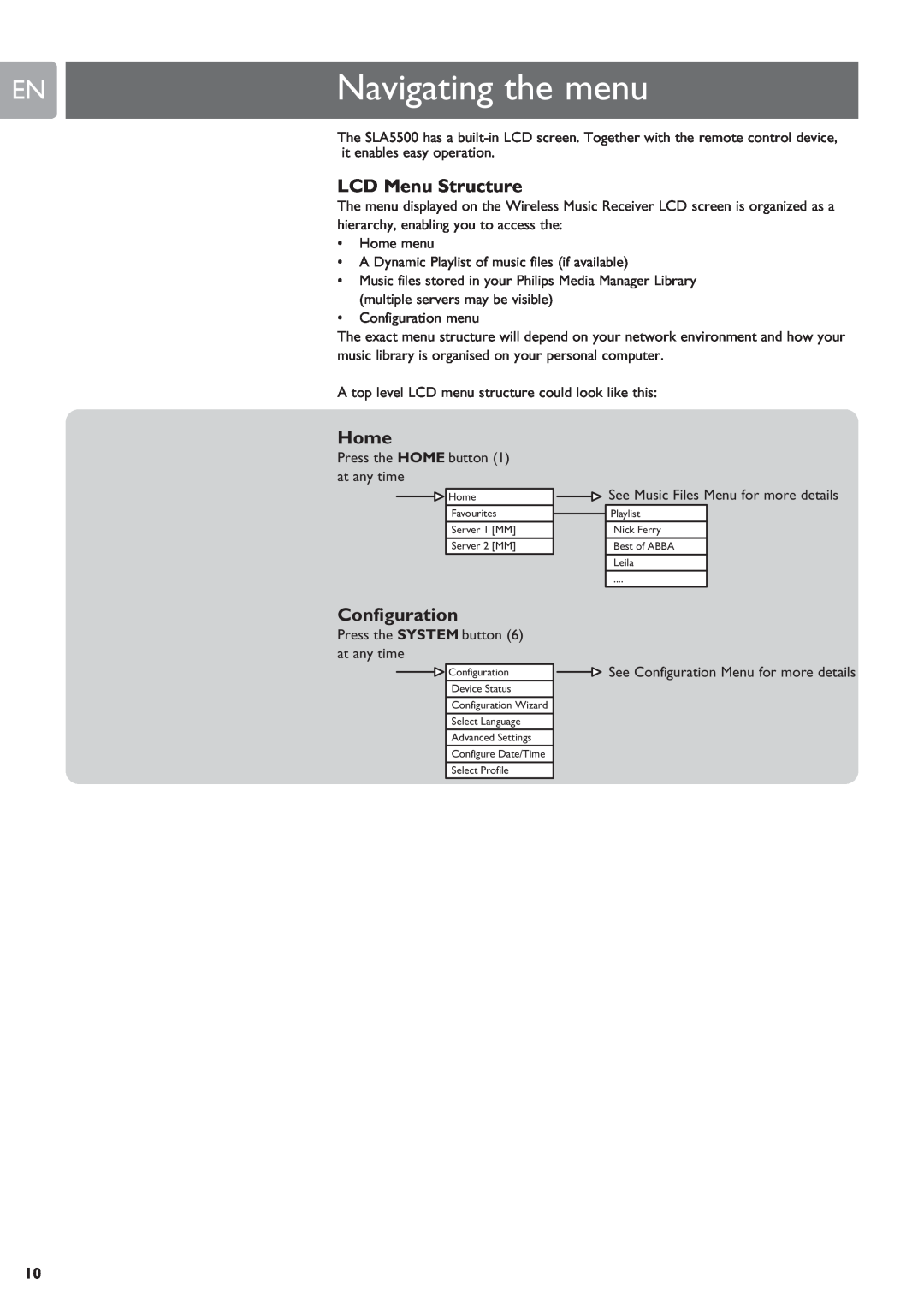 Philips SLA5500 user manual Navigating the menu, LCD Menu Structure, Home, Configuration 