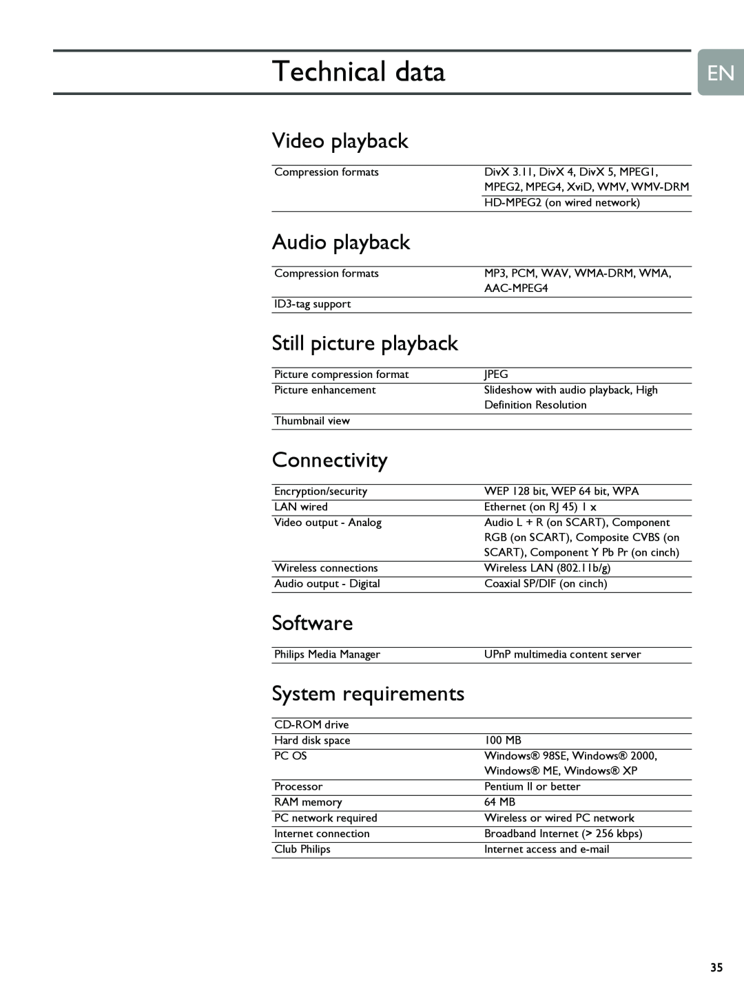 Philips SLM5500 user manual Technical data, Video playback, Audio playback, Still picture playback, Connectivity, Software 