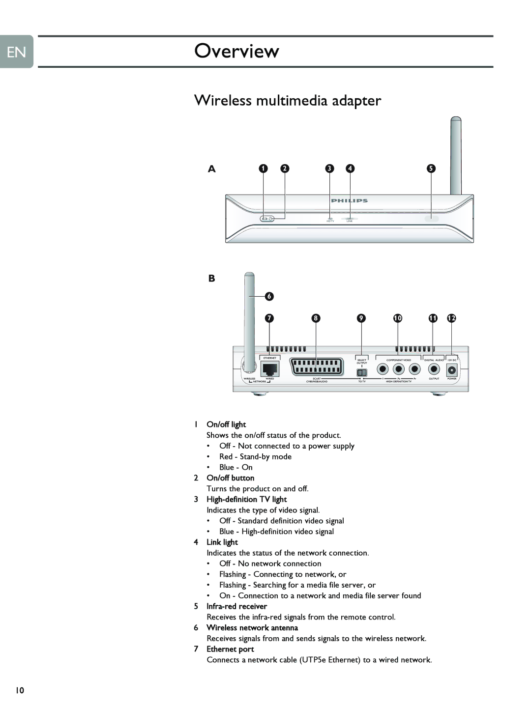 Philips SLM5500 user manual ENOverview 