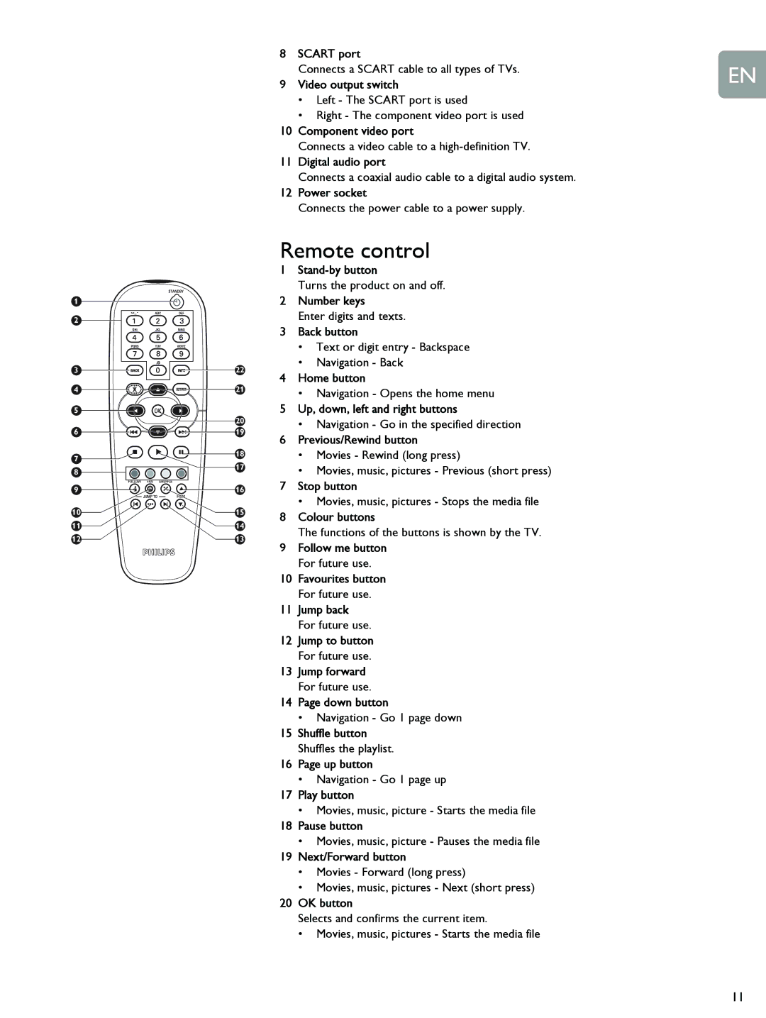 Philips SLM5500 user manual Remote control 