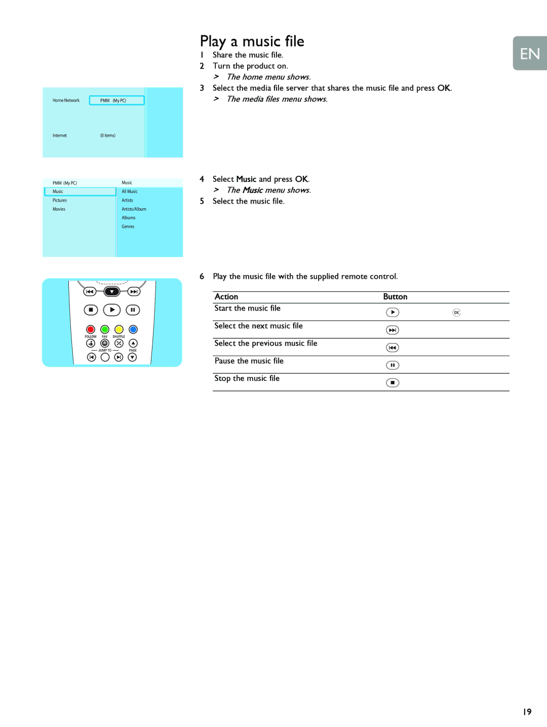 Philips SLM5500 user manual Share the music file, Music menu shows 