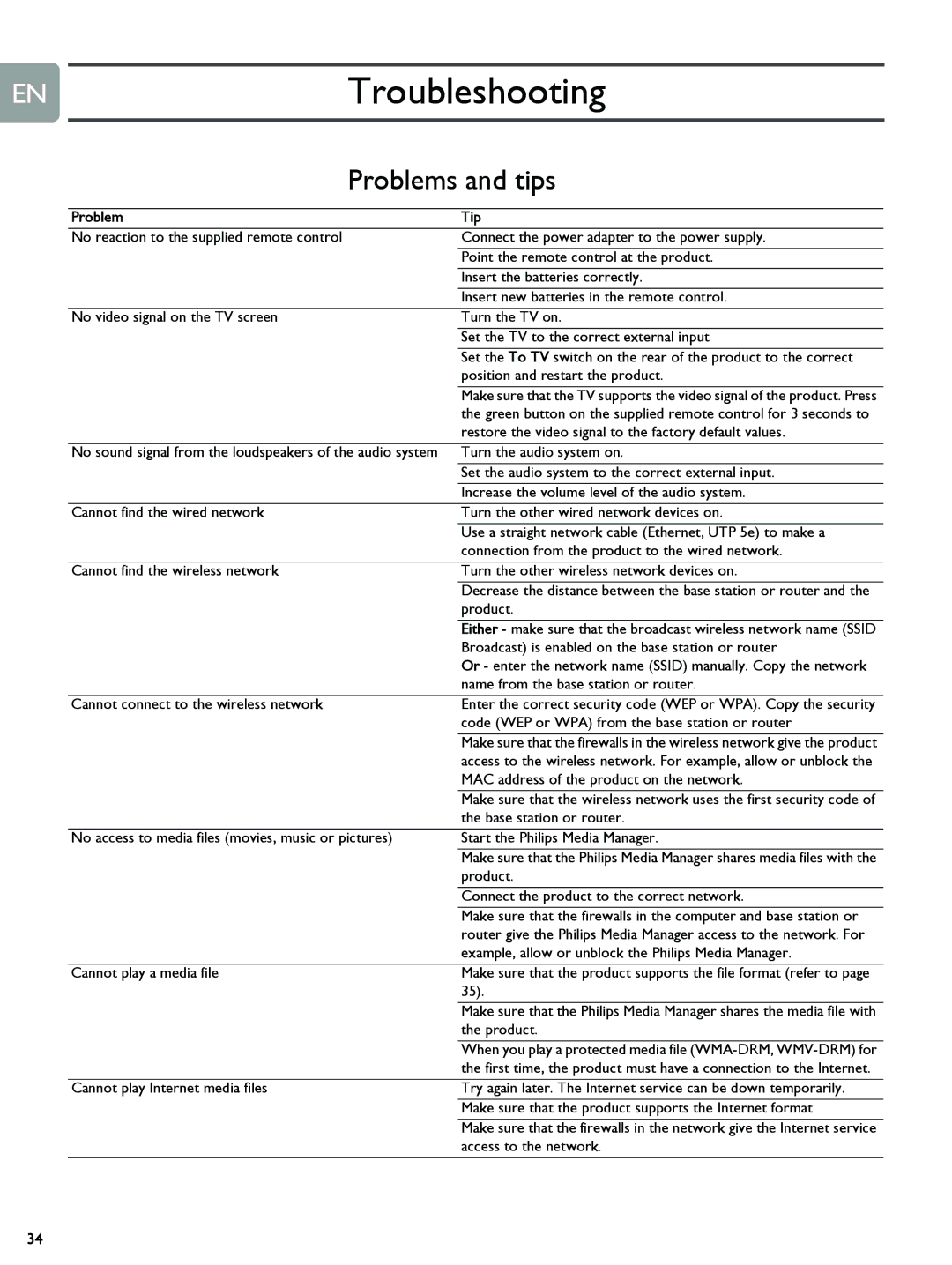 Philips SLM5500 user manual ENTroubleshooting, Problems and tips, Problem Tip 