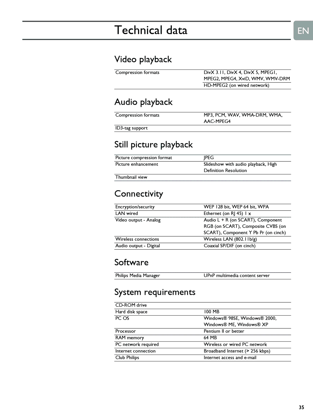 Philips SLM5500 user manual Technical data 