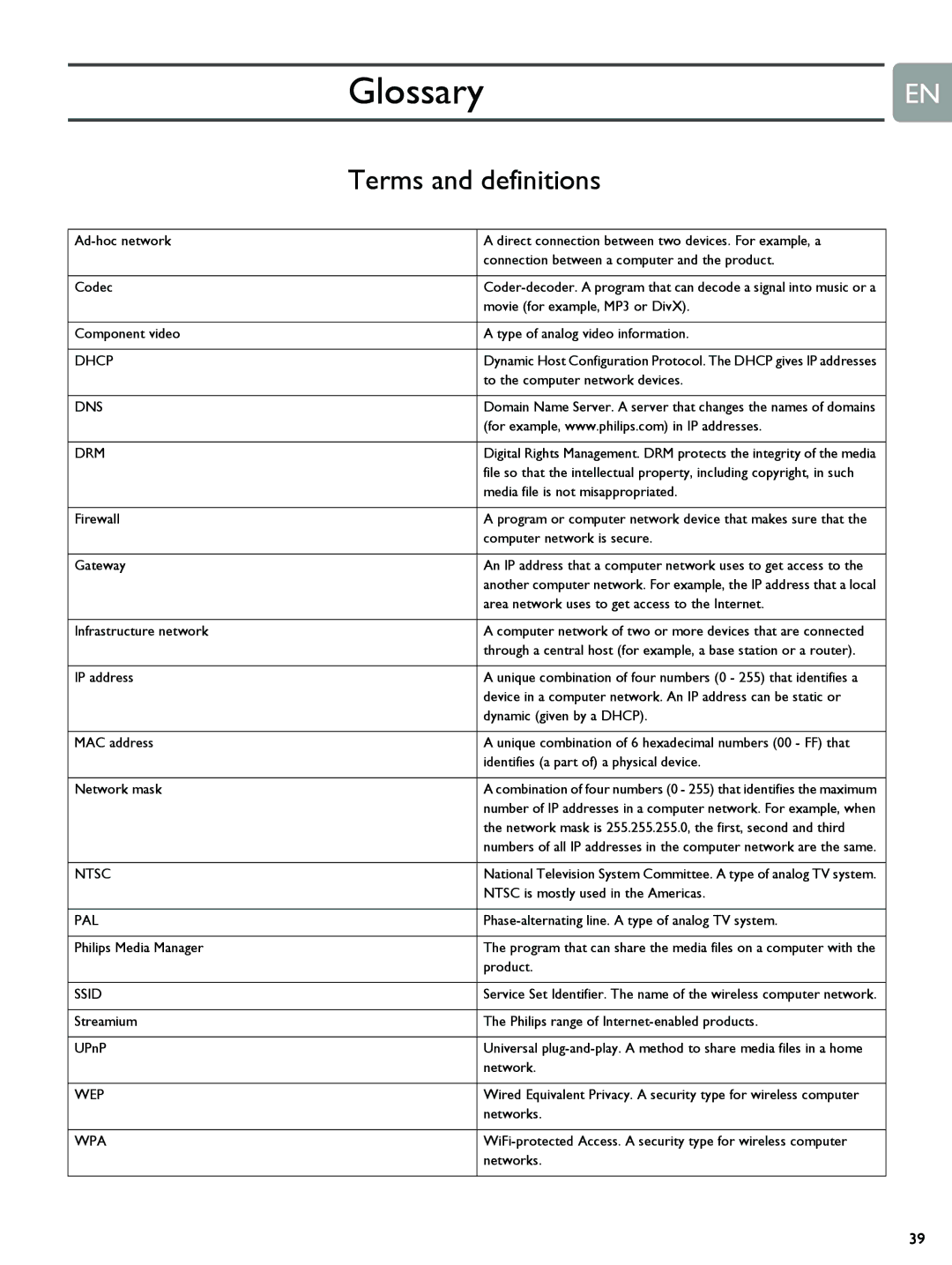 Philips SLM5500 user manual Glossary, Terms and definitions 