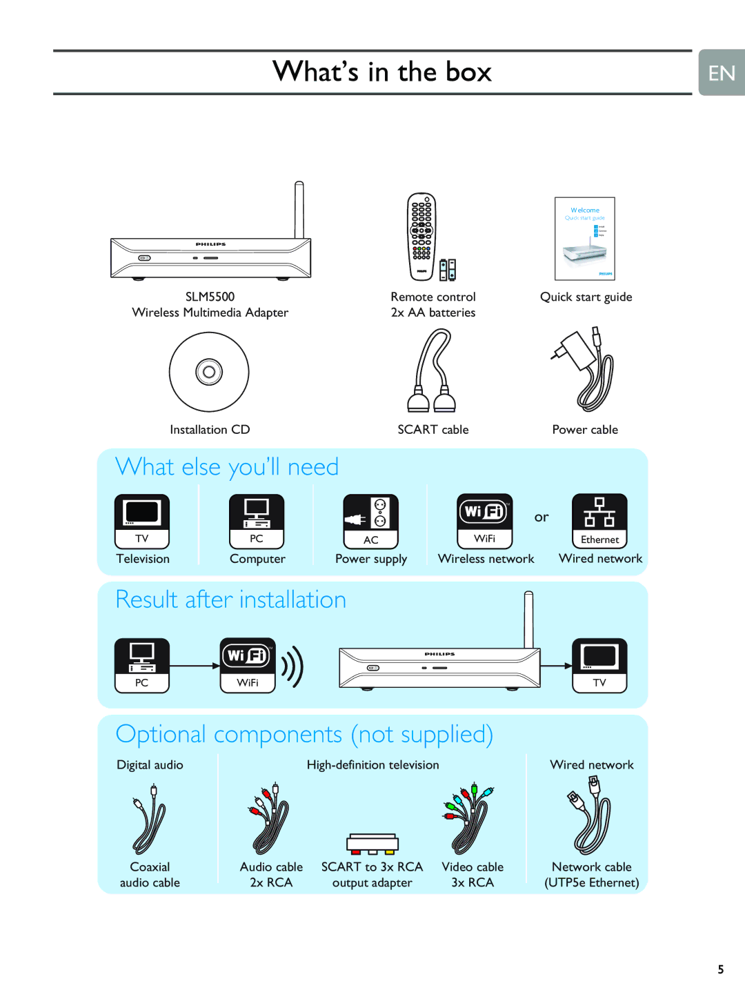 Philips SLM5500 user manual What’s in the box 