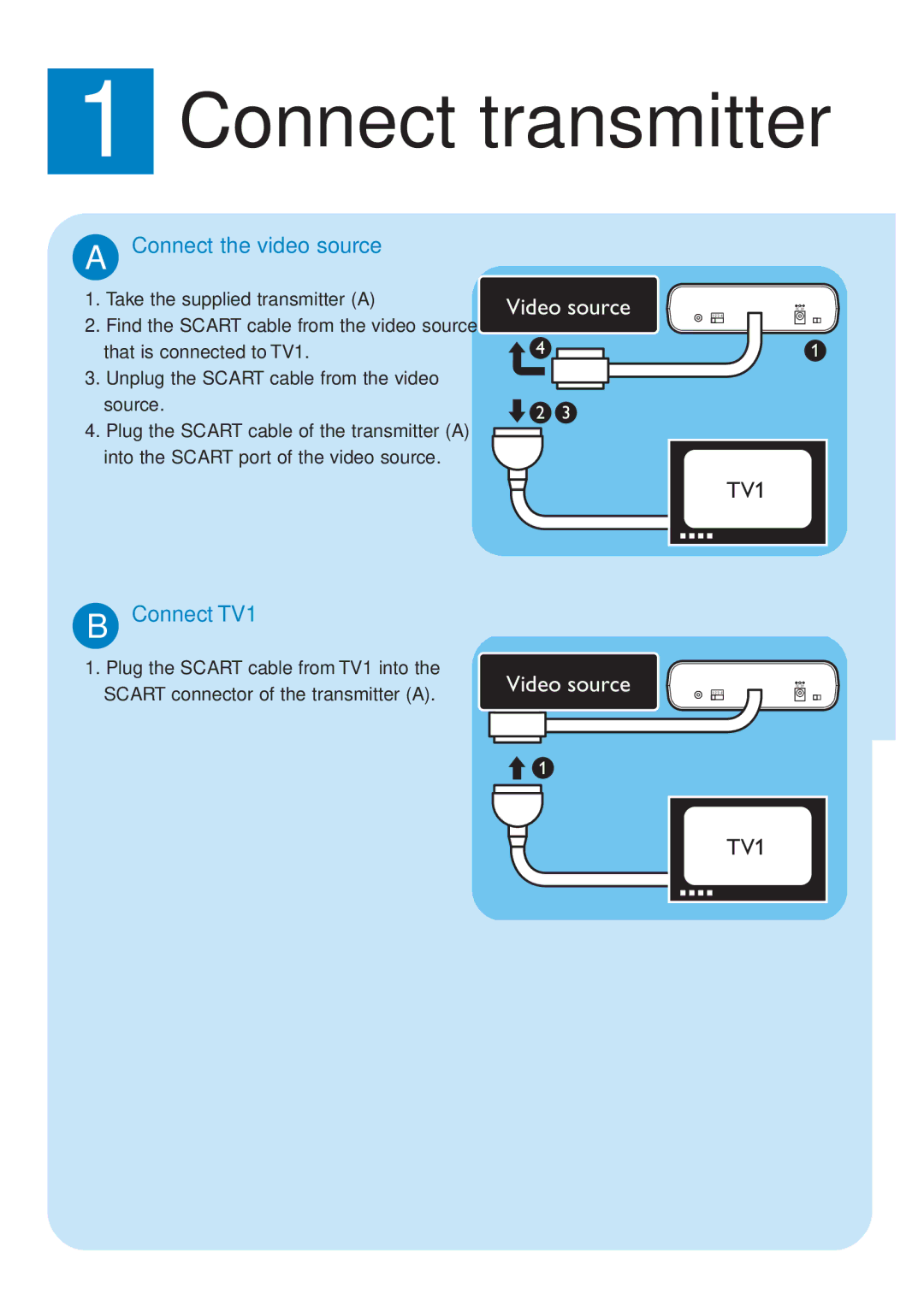 Philips SLV3100 quick start Connect transmitter, Video source, Connect the video source, Connect TV1 