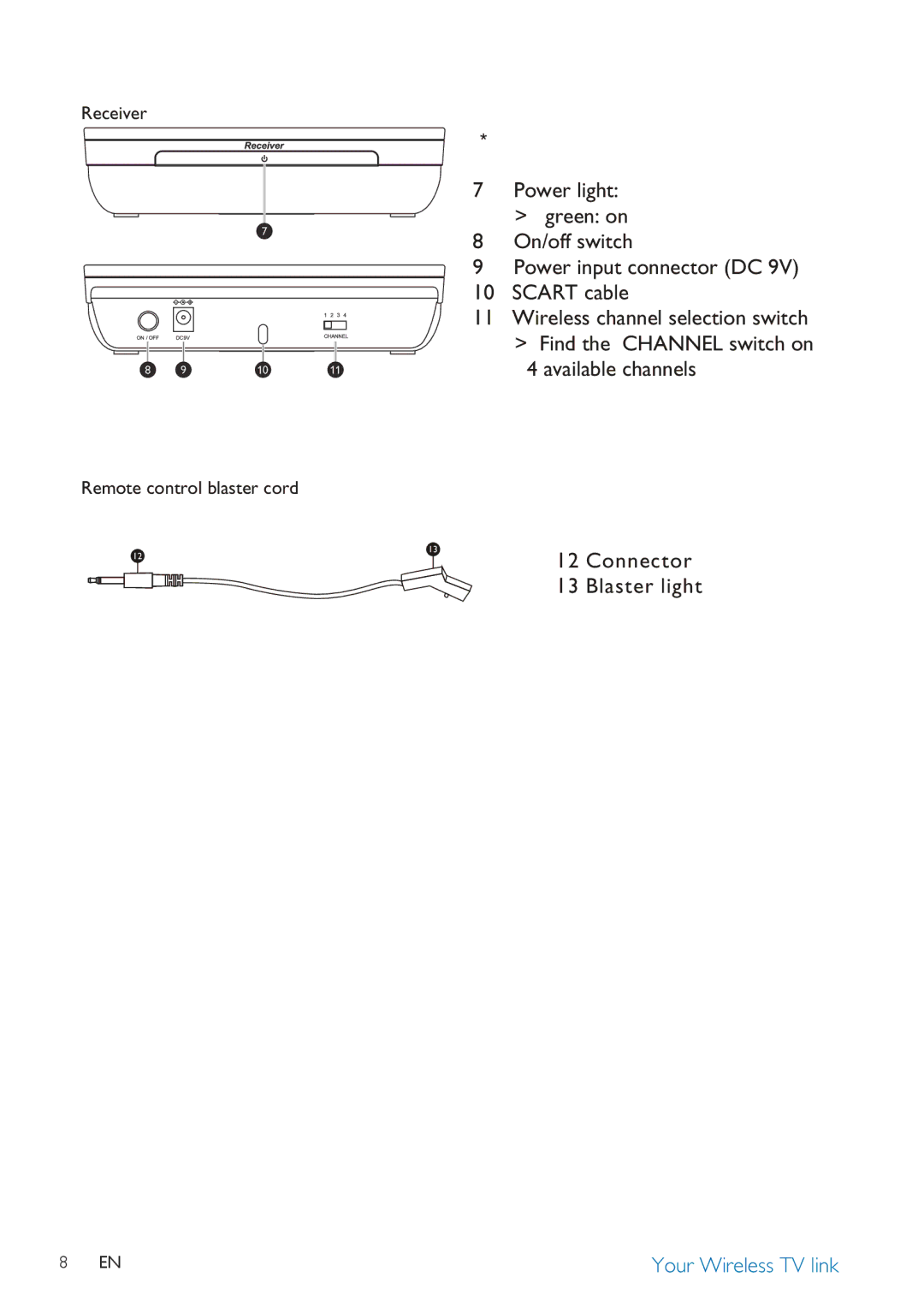 Philips SLV3105 user manual Connector, Blaster light 