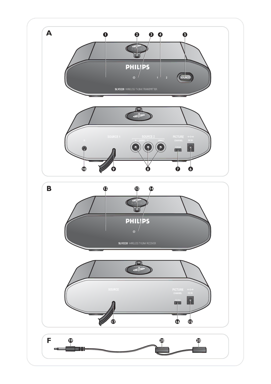 Philips SLV3220 user manual Source 