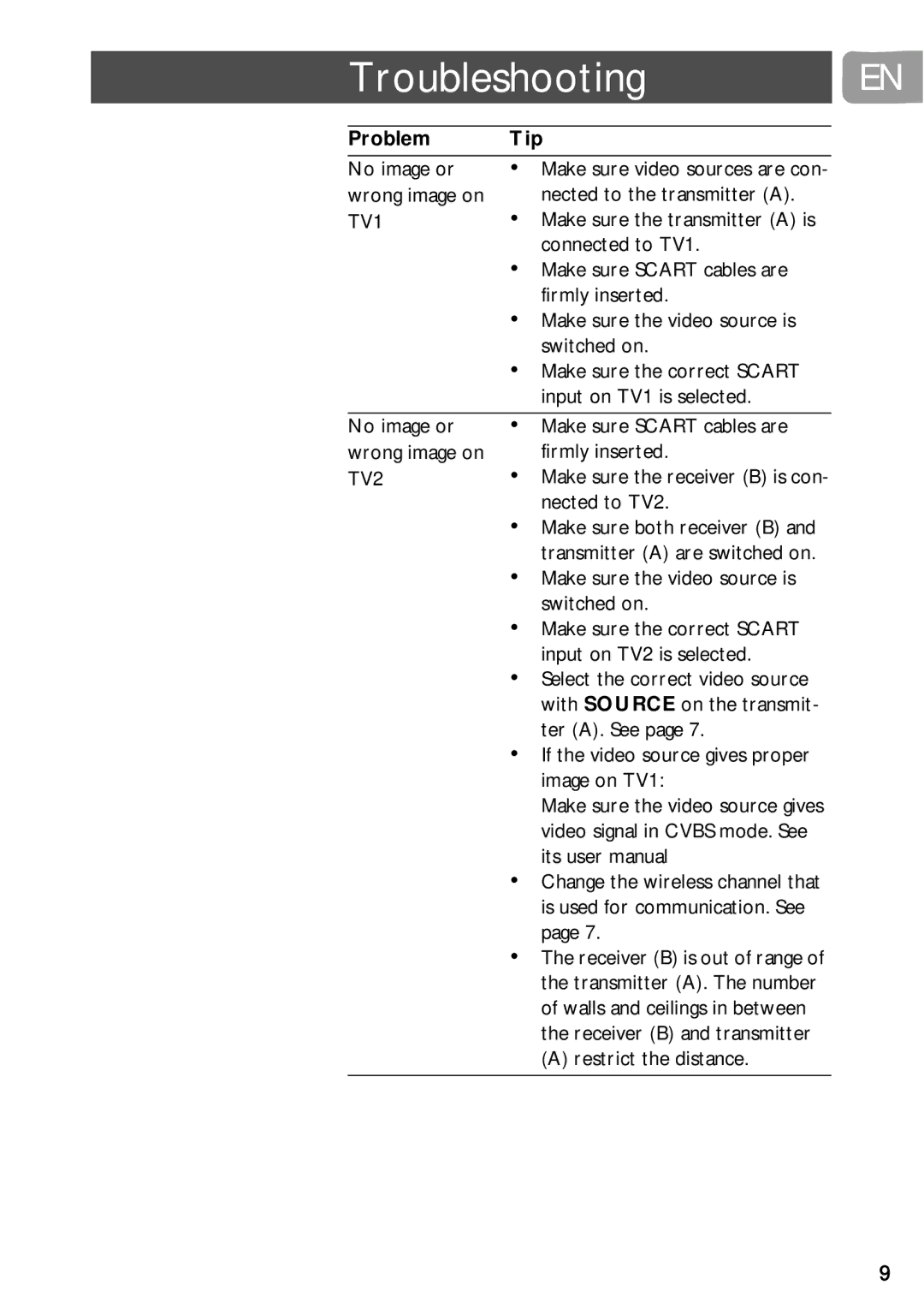 Philips SLV3220 user manual Troubleshooting, No image or wrong image on TV1, Restrict the distance 