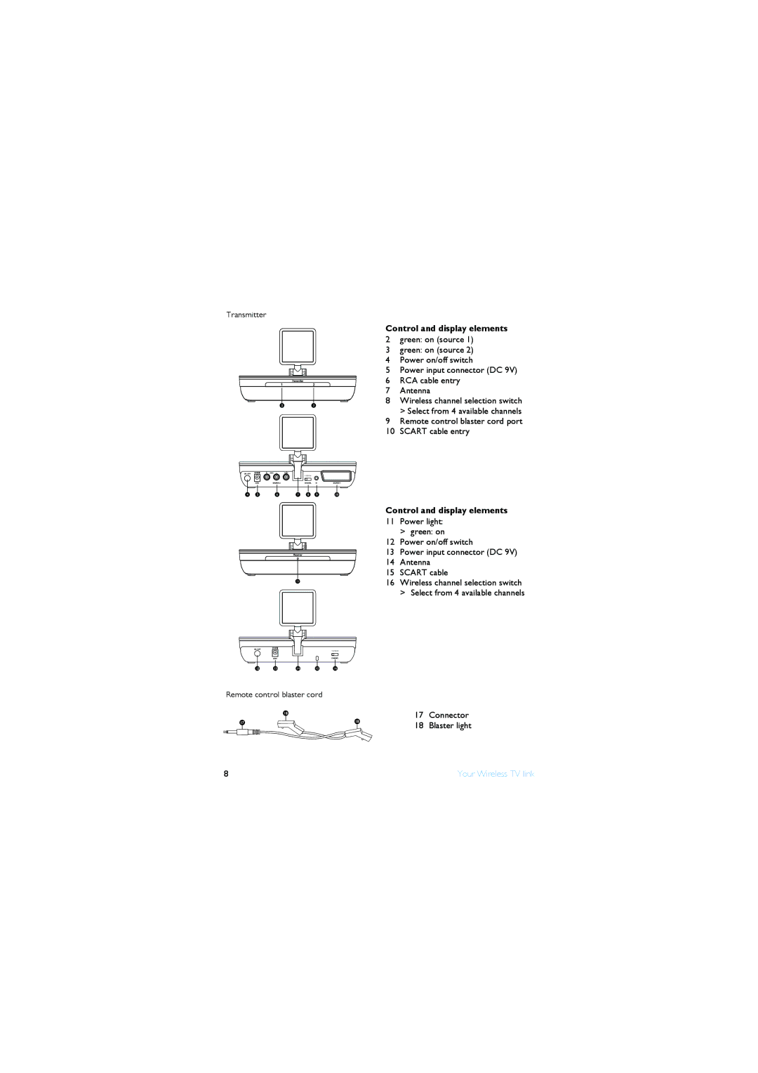 Philips SLV4200/12 manual Control and display elements 