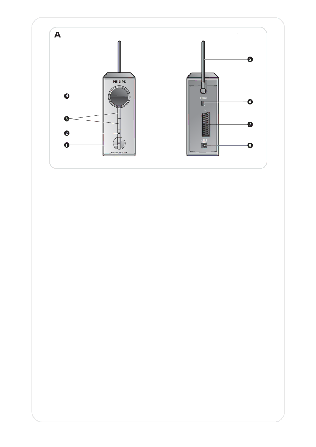 Philips SLV5405 user manual Wireless TV Link Receiver 