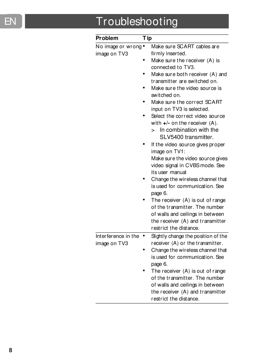 Philips SLV5405 user manual Troubleshooting, Problem Tip 