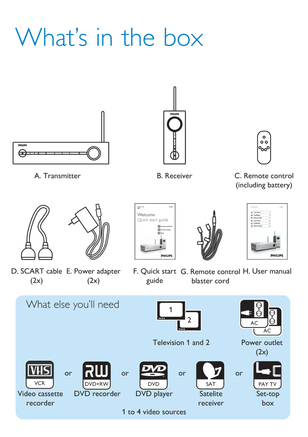 Philips slvs400 quick start What’s in the box, What else you’ll need 