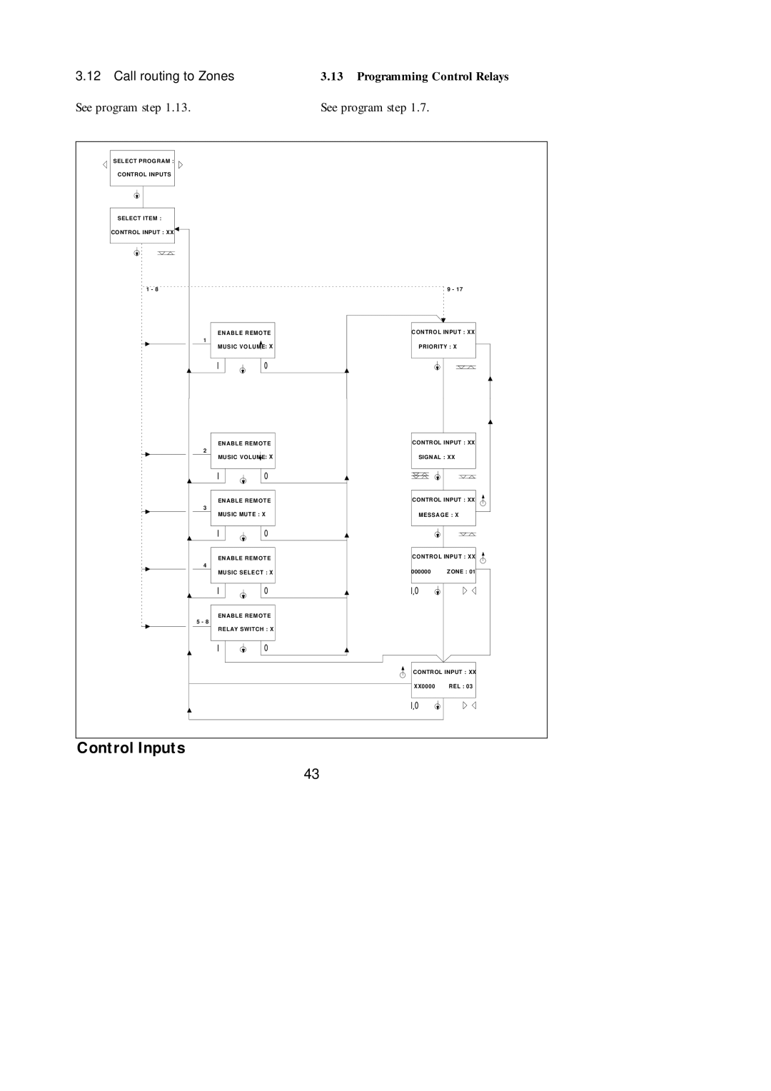 Philips SM30 manual Control Inputs, Programming Control Relays 