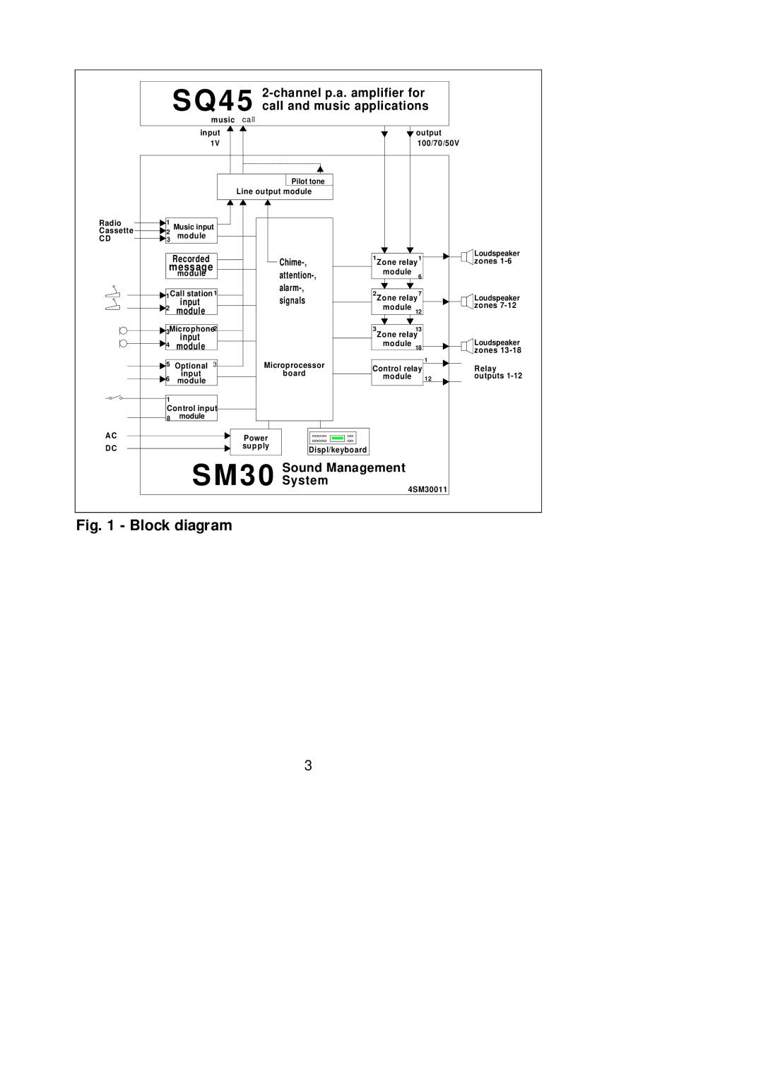 Philips SM30 manual Block diagram 