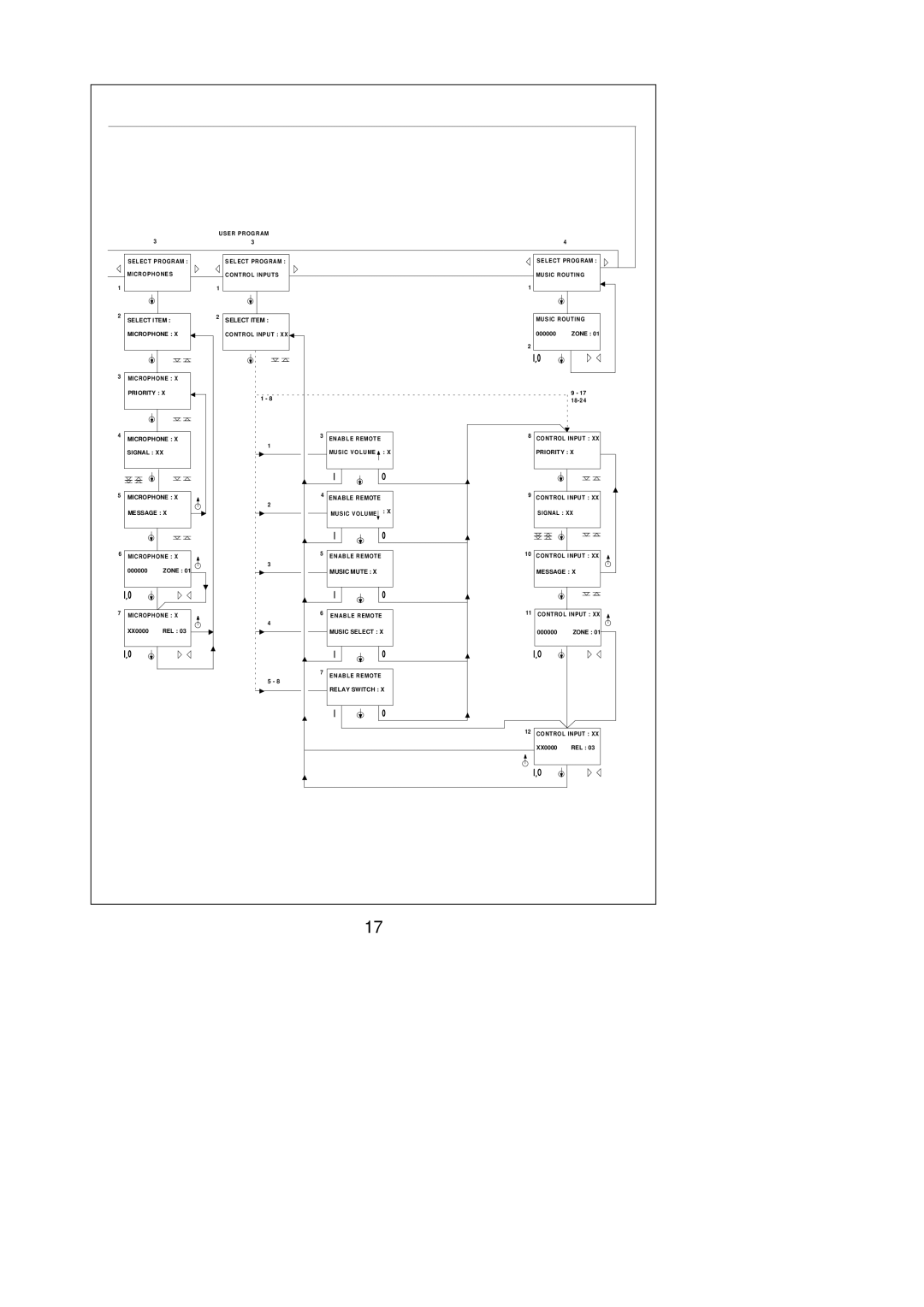 Philips SM30 manual MIC ROP Hone Priority 