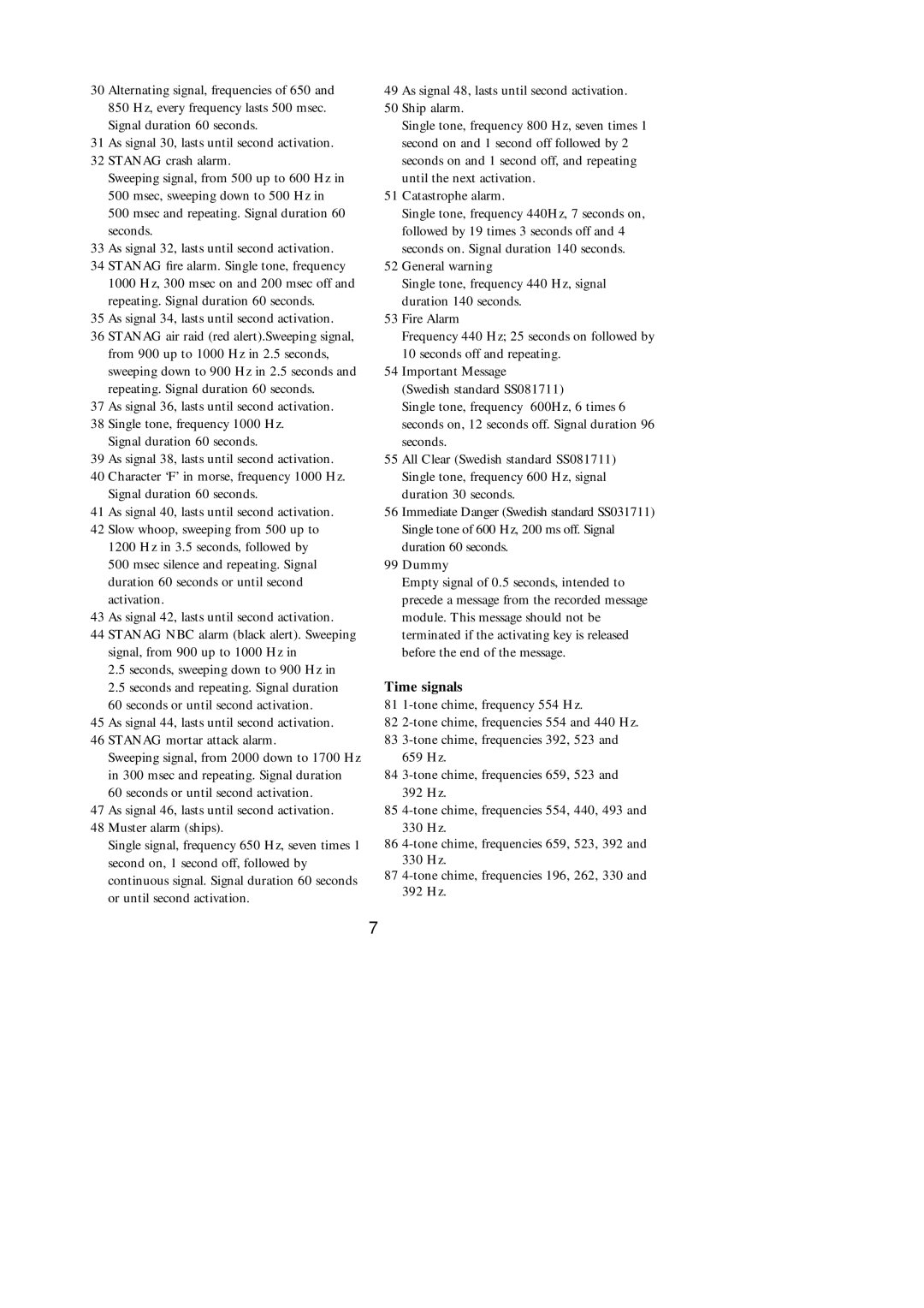 Philips SM30 manual Time signals 