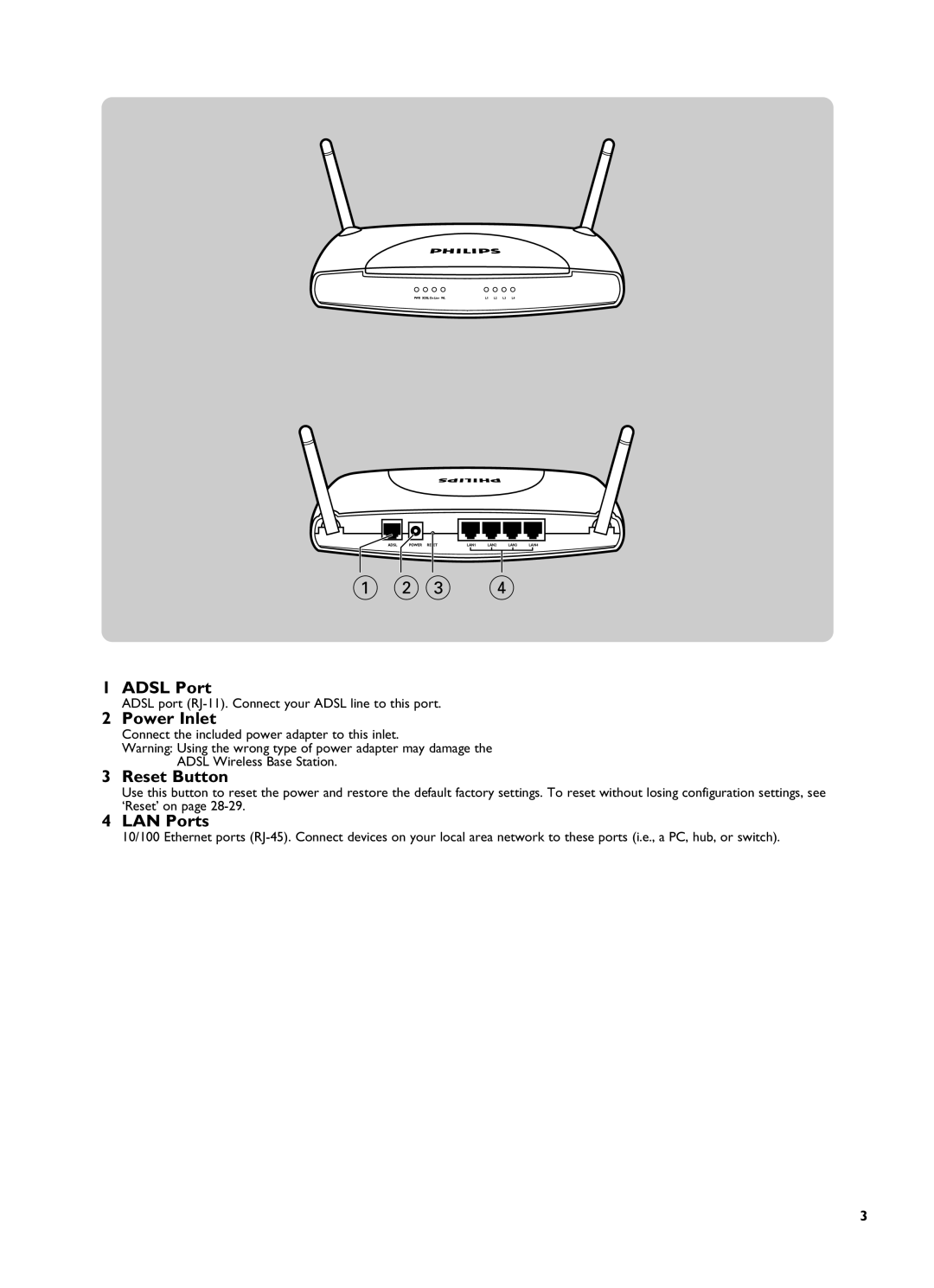 Philips SNA6500 Adsl Port, Power Inlet, Reset Button, LAN Ports, Adsl port RJ-11. Connect your Adsl line to this port 