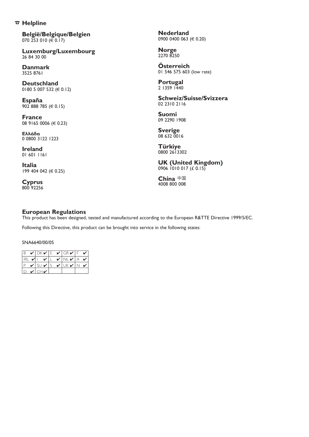 Philips SNA6640 Helpline België/Belgique/Belgien Nederland, Luxemburg/Luxembourg Norge, Danmark Österreich, España 