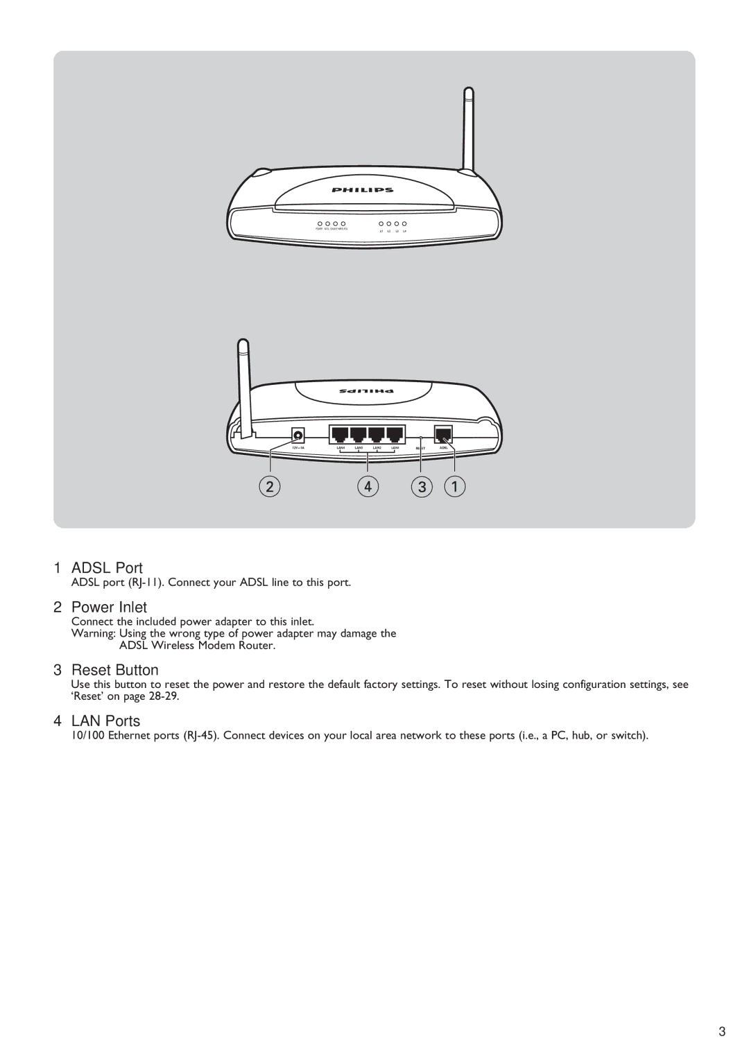 Philips SNA6640 user manual Adsl Port, Power Inlet, Reset Button, LAN Ports 