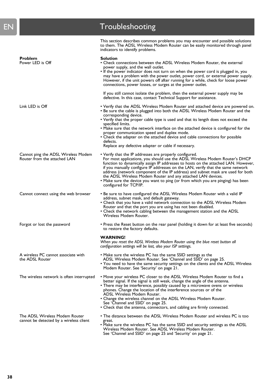 Philips SNA6640 user manual Problem Solution, Configuration settings will be lost, also your ISP settings 