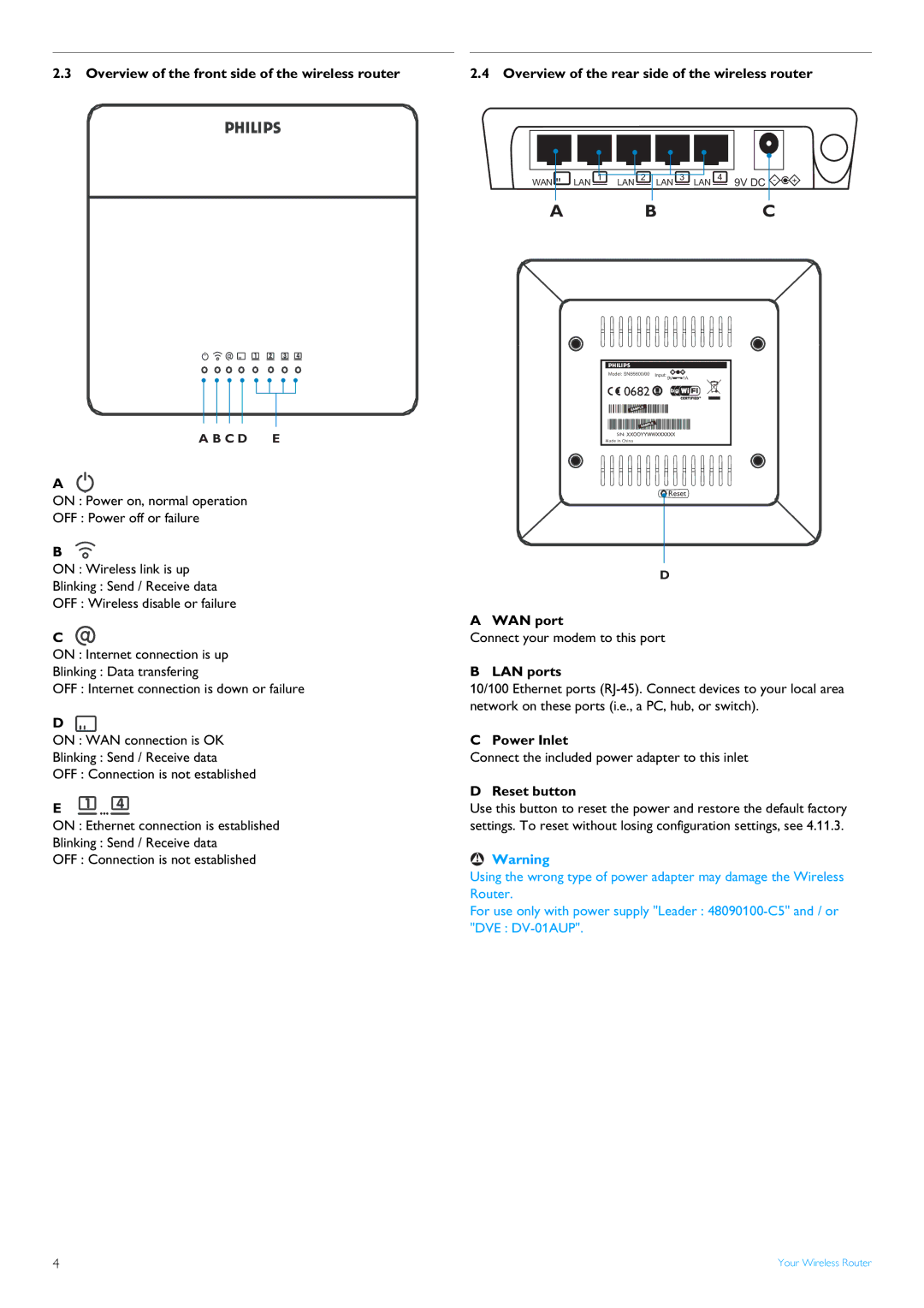 Philips SNB5600 manual WAN port, LAN ports, Power Inlet, Reset button 