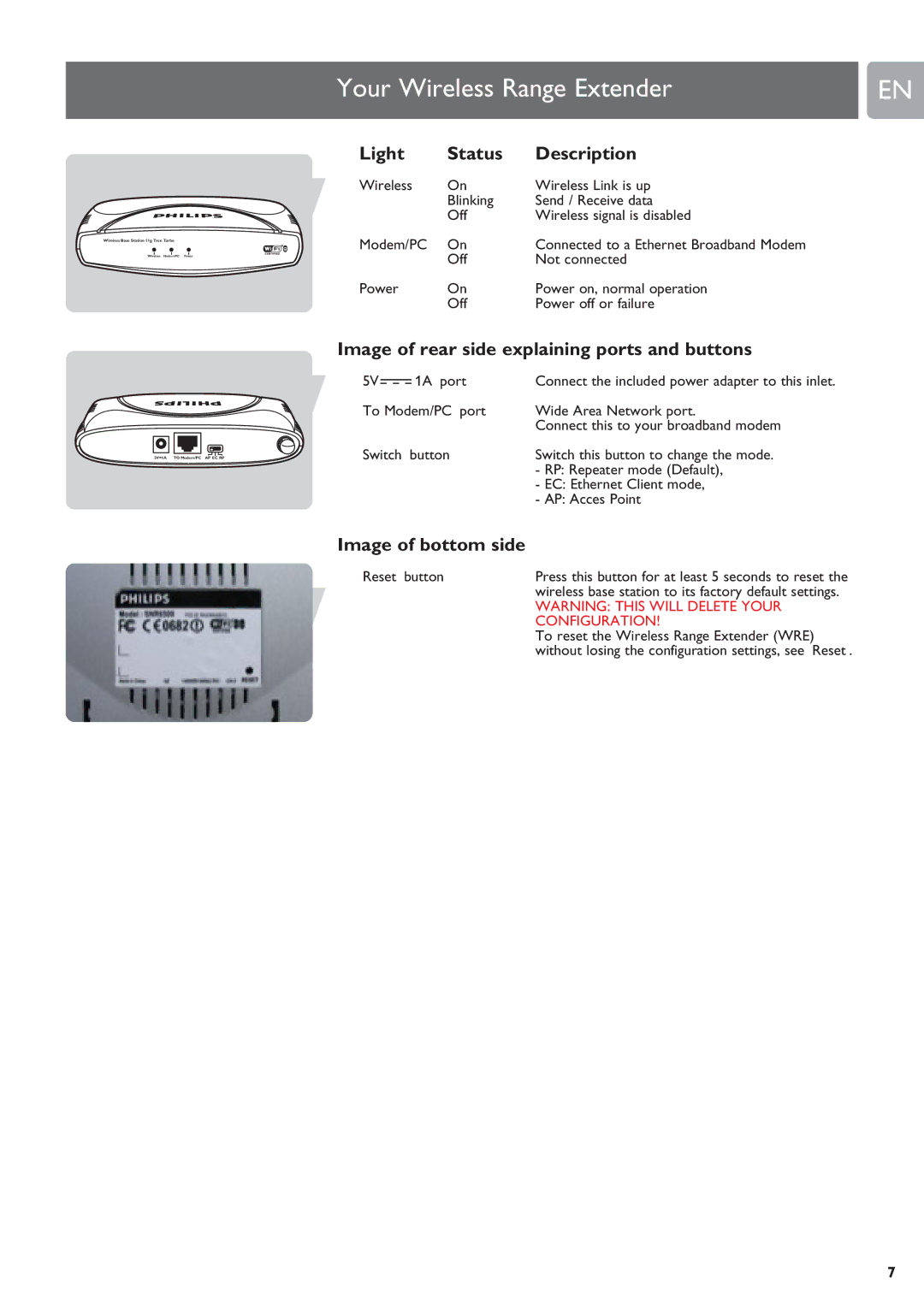 Philips SNR6500 Your Wireless Range Extender, Light Status Description, Image of rear side explaining ports and buttons 