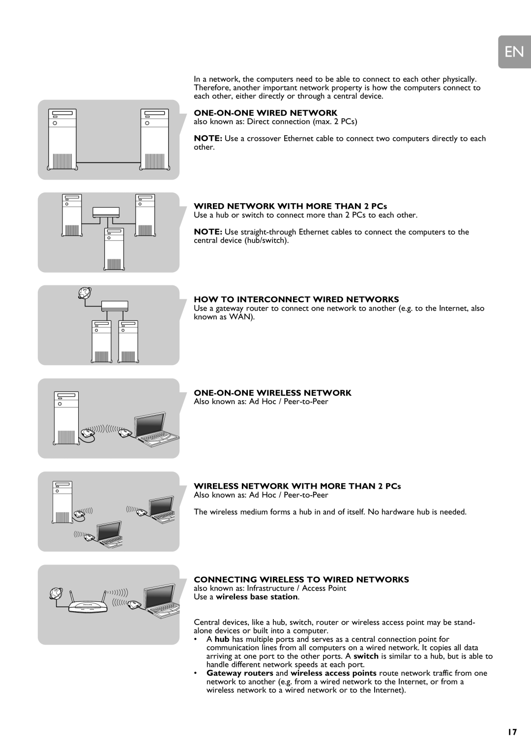 Philips SNU6500 manual Wired Network with More than 2 PCs, Wireless Network with More than 2 PCs 