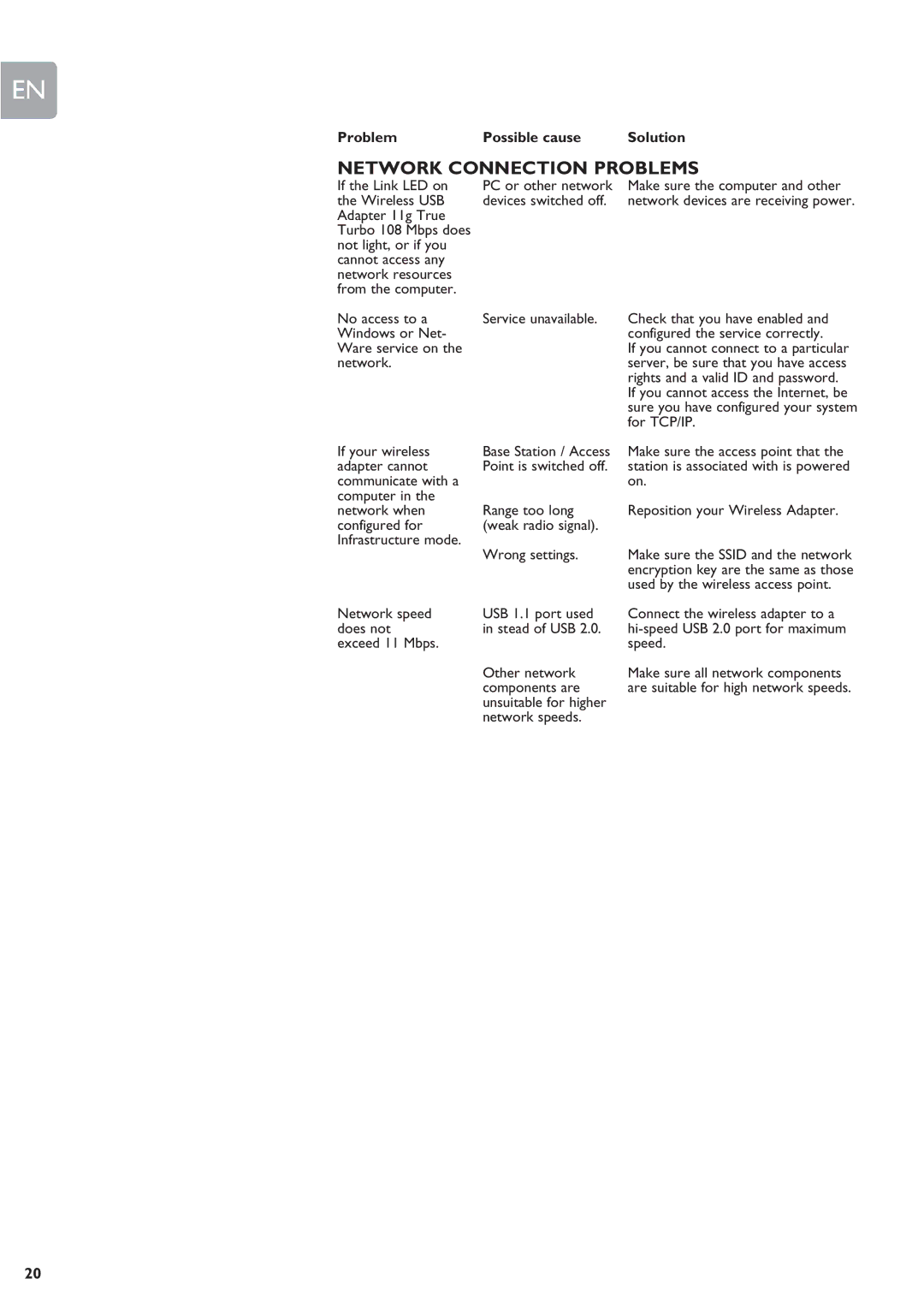 Philips SNU6500 manual Network Connection Problems 