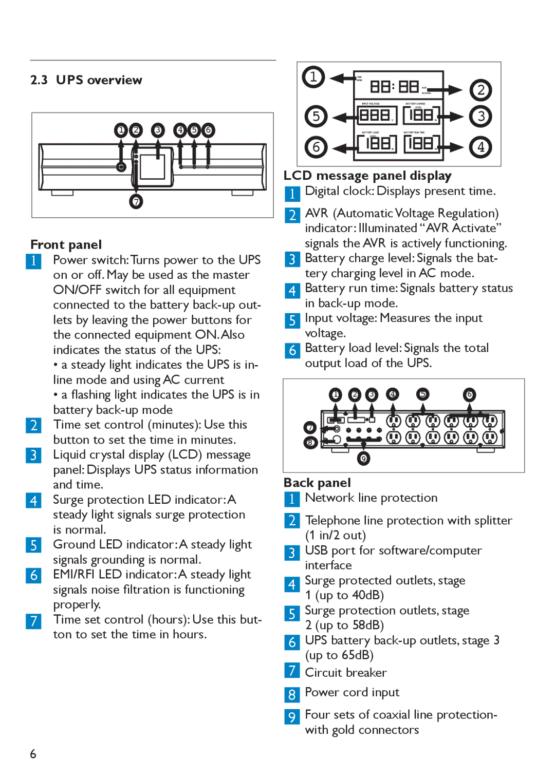 Philips SPB4230WA/17 UPS overview Front panel, ﬂashing light indicates the UPS is in battery back-up mode, Back panel 