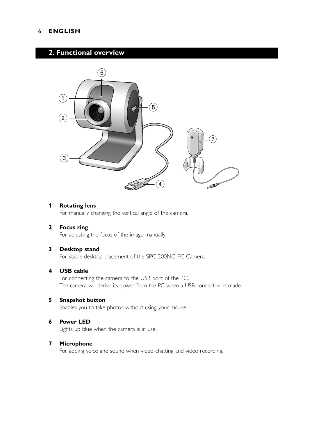 Philips SPC 200NC manual Functional overview 