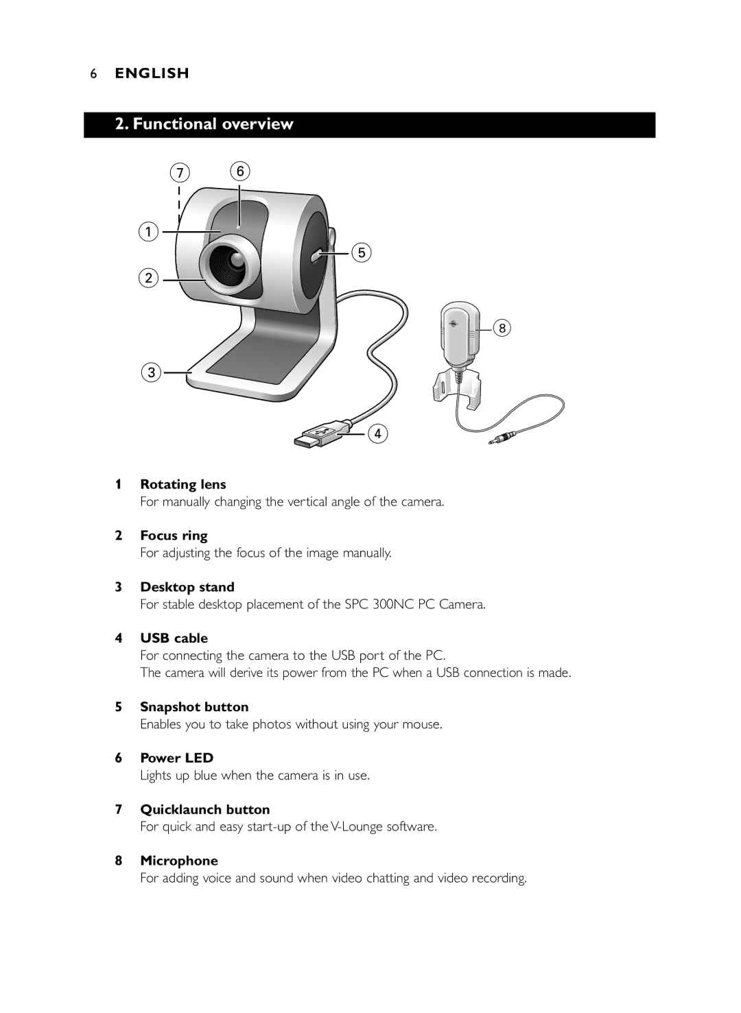 Philips SPC 300NC manual Functional overview 