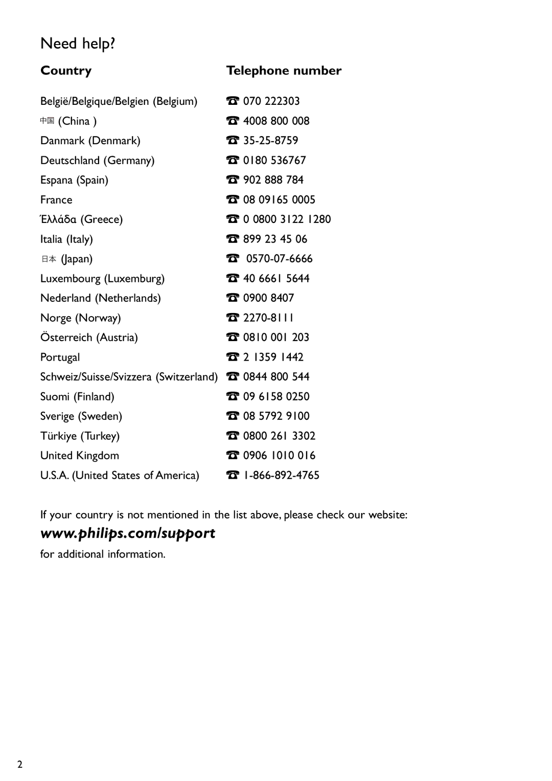 Philips SPC505NC/27 user manual Telephone number, 070, 0844 800 