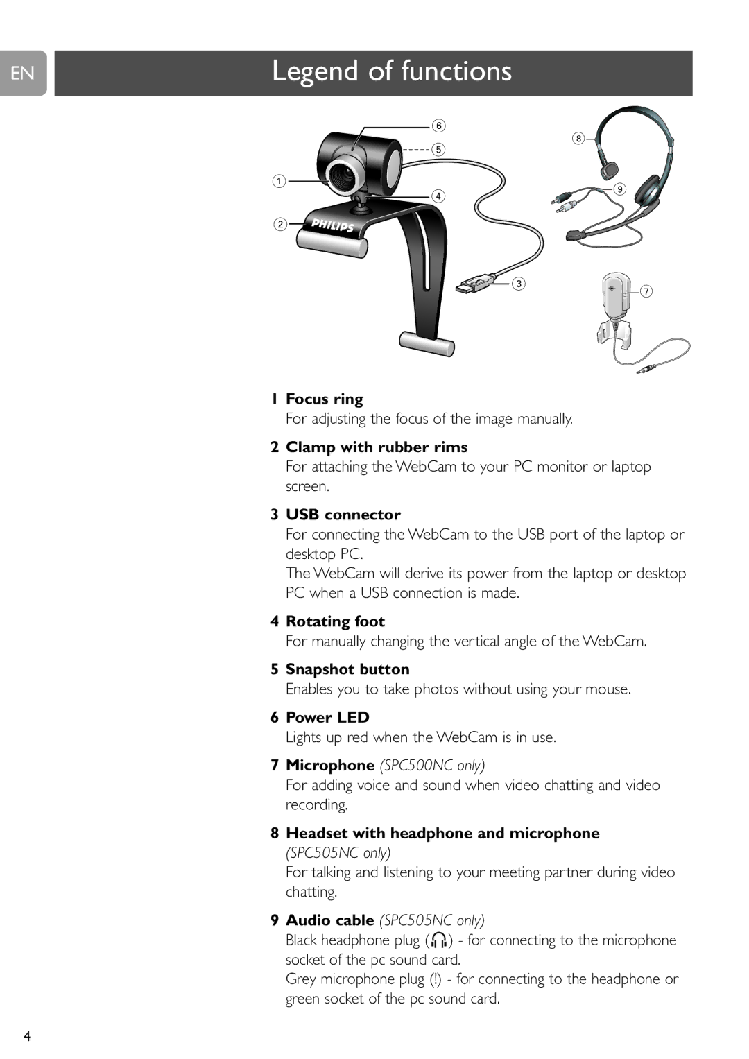 Philips SPC505NC/27 Focus ring, Clamp with rubber rims, USB connector, Rotating foot, Snapshot button, Power LED 