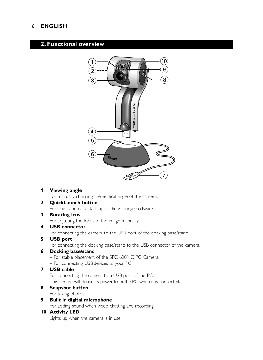 Philips SPC600NC/37 manual Functional overview 